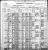 Knobloch, Wilhelm and Frederika Schambach 1900 Census