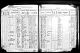 Gerber, Ernst and Fritz - 1925 Kansas Census